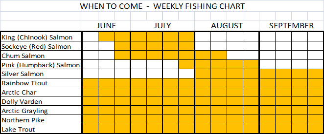 Fish Spawning Chart